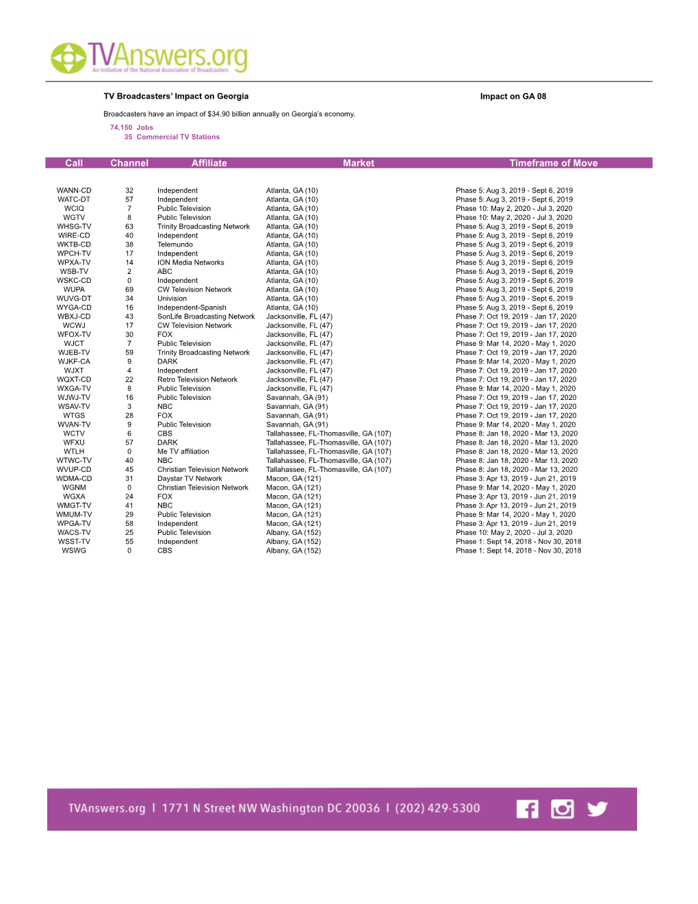 Channel Affiliate Market Timeframe of Move Call