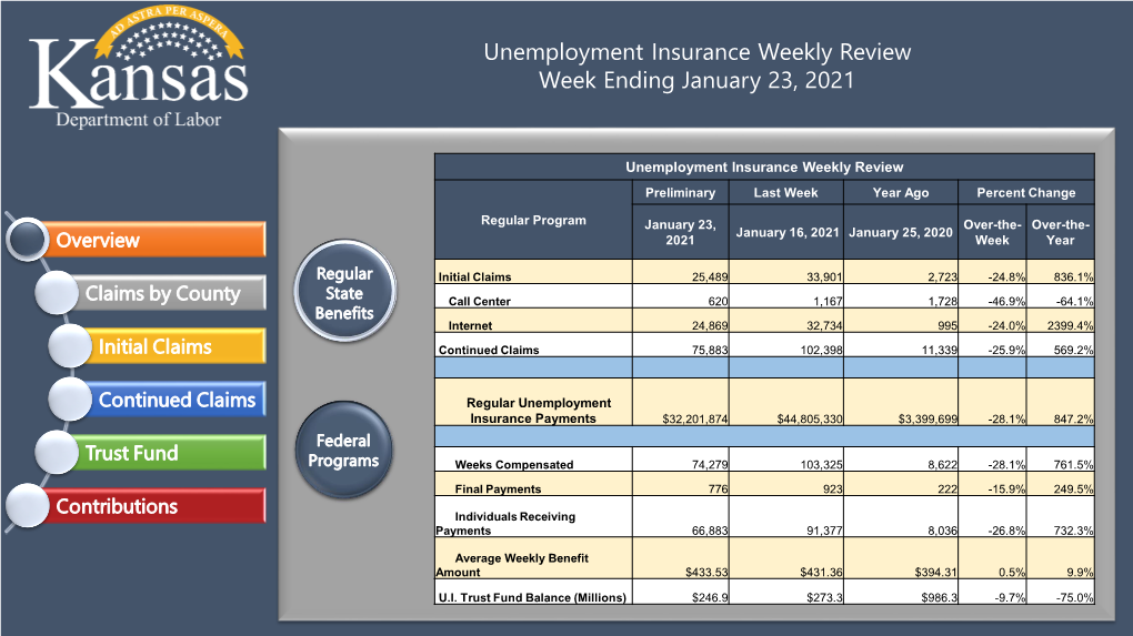 Unemployment Insurance Weekly Review Week Ending January 23, 2021