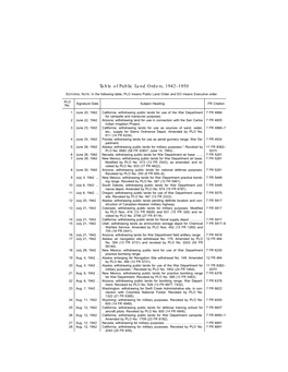 Table of Public Land Orders, 1942–1950