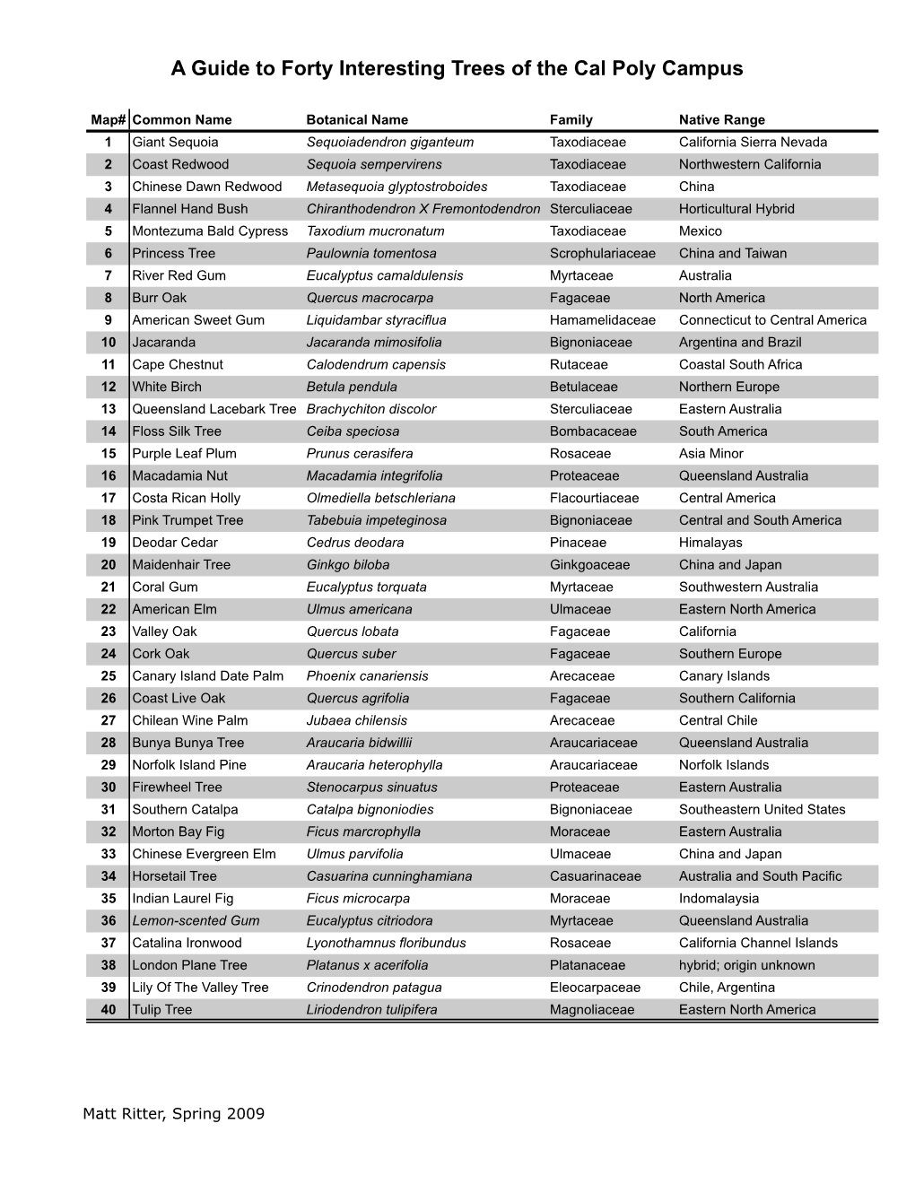 Forty Trees List