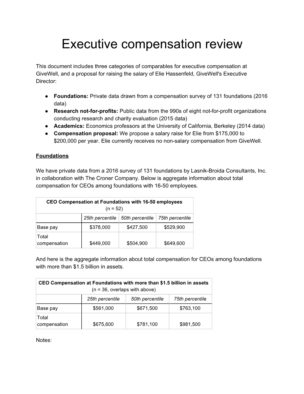 Executive Compensation Review