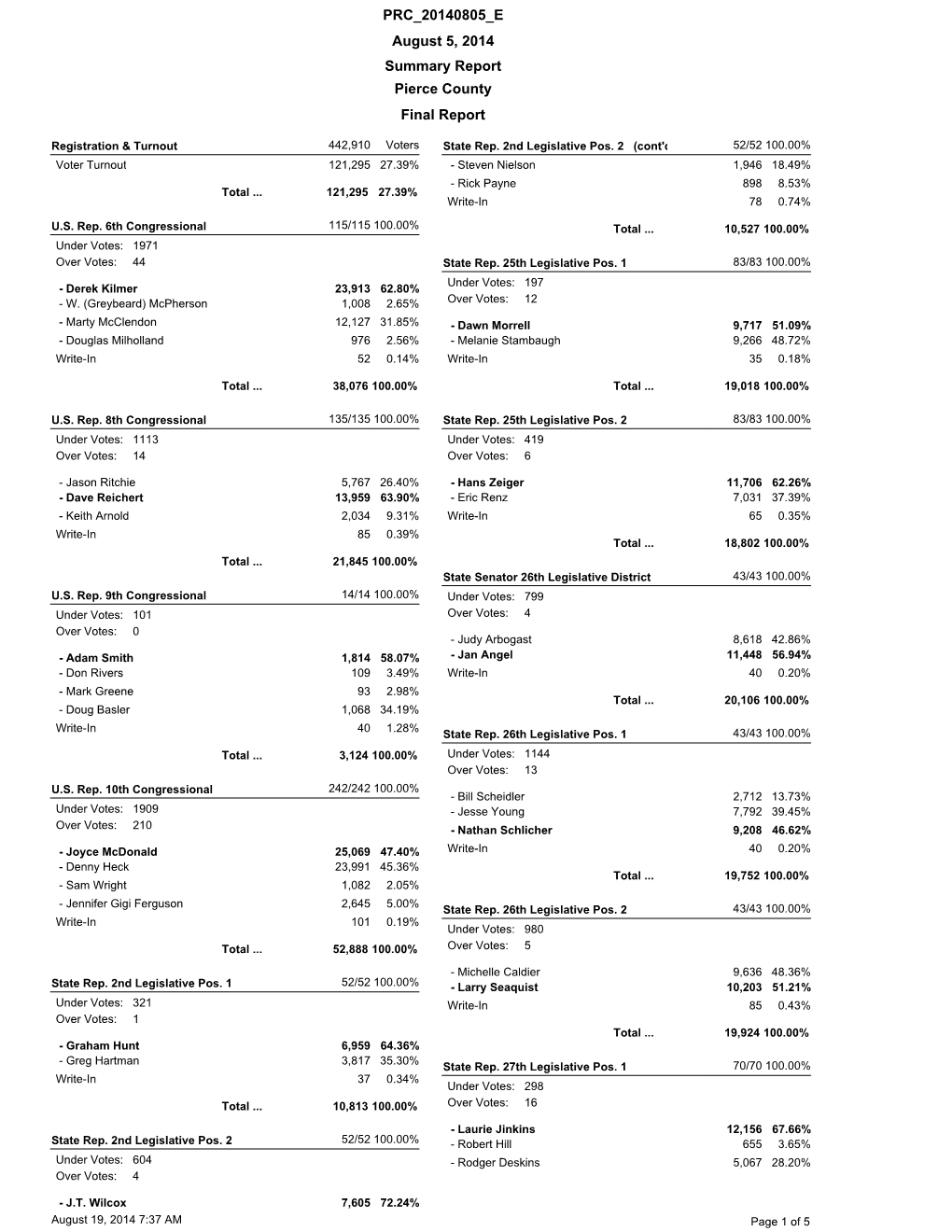 Final Report PRC 20140805 E August 5, 2014 Summary Report Pierce County