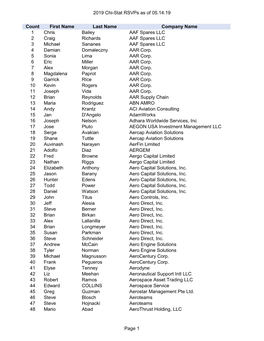 2019 Chi-Stat Rsvps As of 05.14.19 Count First Name Last Name Company Name 1 Chris Bailey AAF Spares LLC 2 Craig Richards AAF Sp