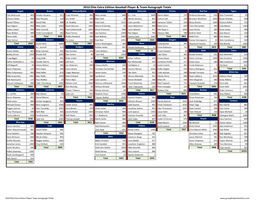 2010 Elite Extra Edition Baseball Player & Team Autograph Totals