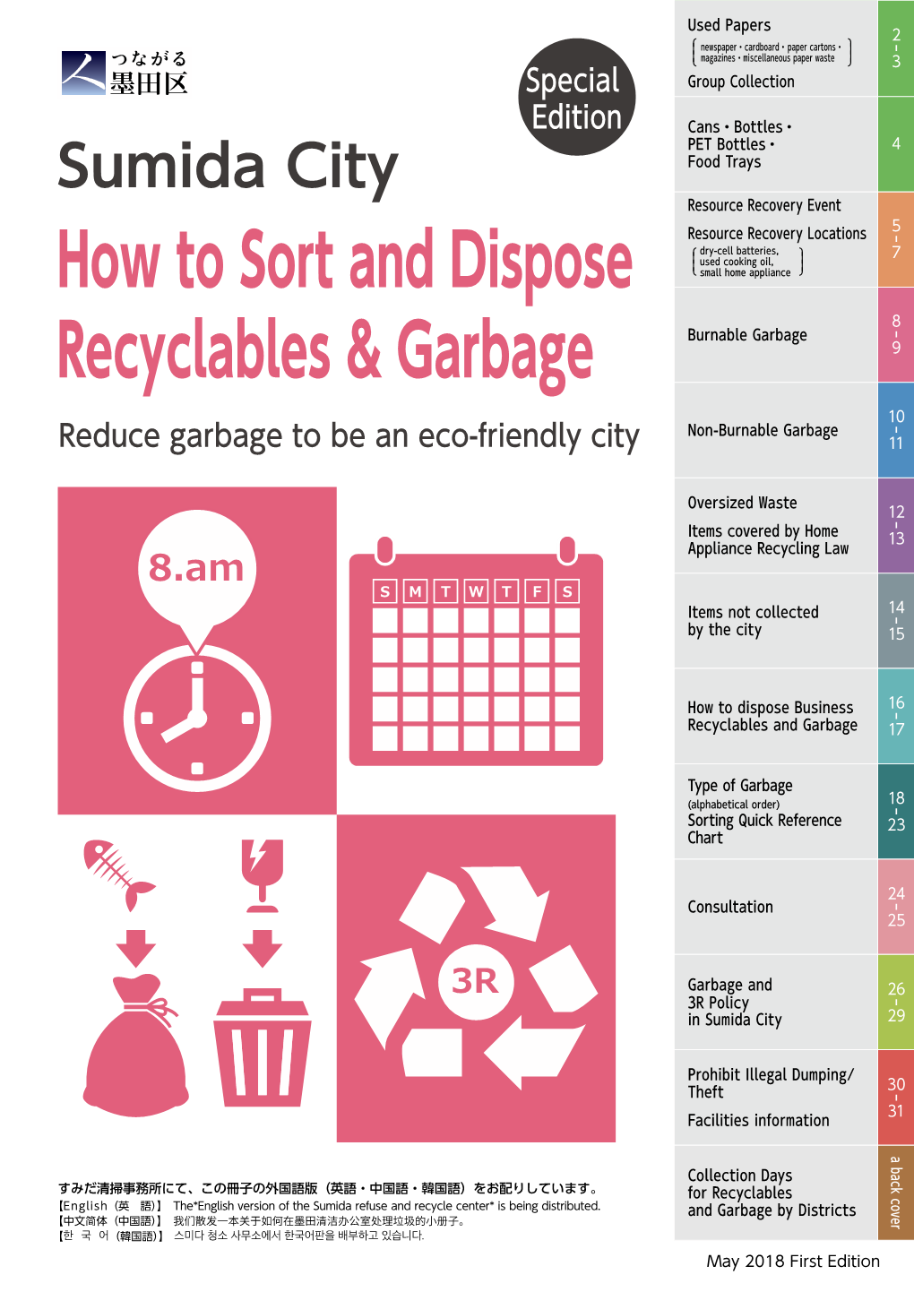 How to Sort and Dispose Recyclables & Garbage
