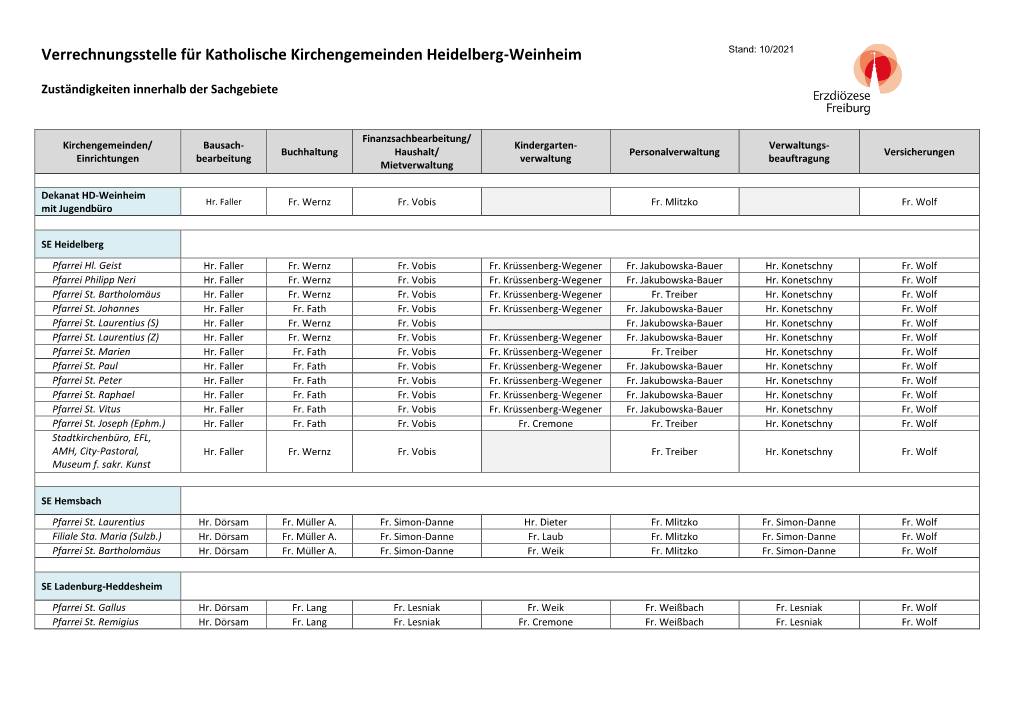 Verrechnungsstelle Für Katholische Kirchengemeinden Heidelberg-Weinheim Stand: 10/2021