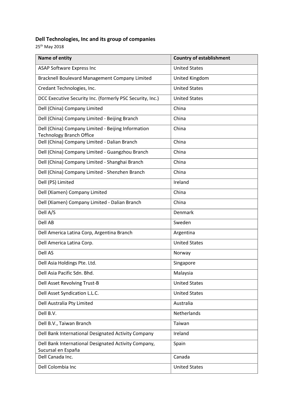 Dell Technologies, Inc and Its Group of Companies 25Th May 2018