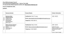 City of Wolverhampton Council List of Educational Establishments