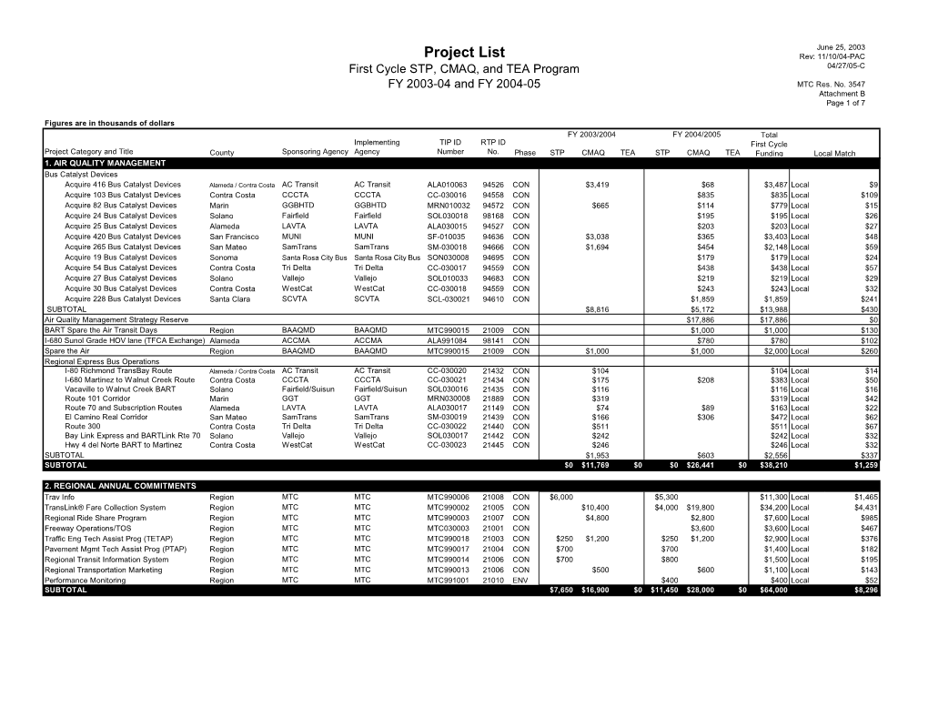 Project List Rev: 11/10/04-PAC First Cycle STP, CMAQ, and TEA Program 04/27/05-C FY 2003-04 and FY 2004-05 MTC Res