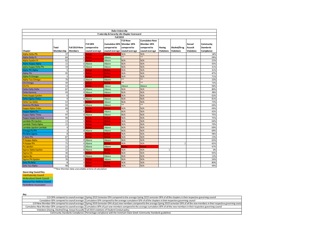 F19 Scorecard-4