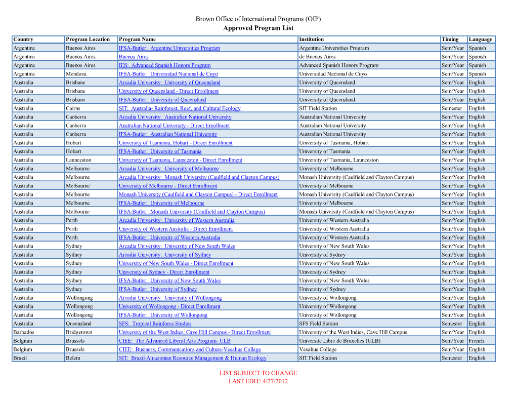 Brown Office of International Programs (OIP) Approved Program List