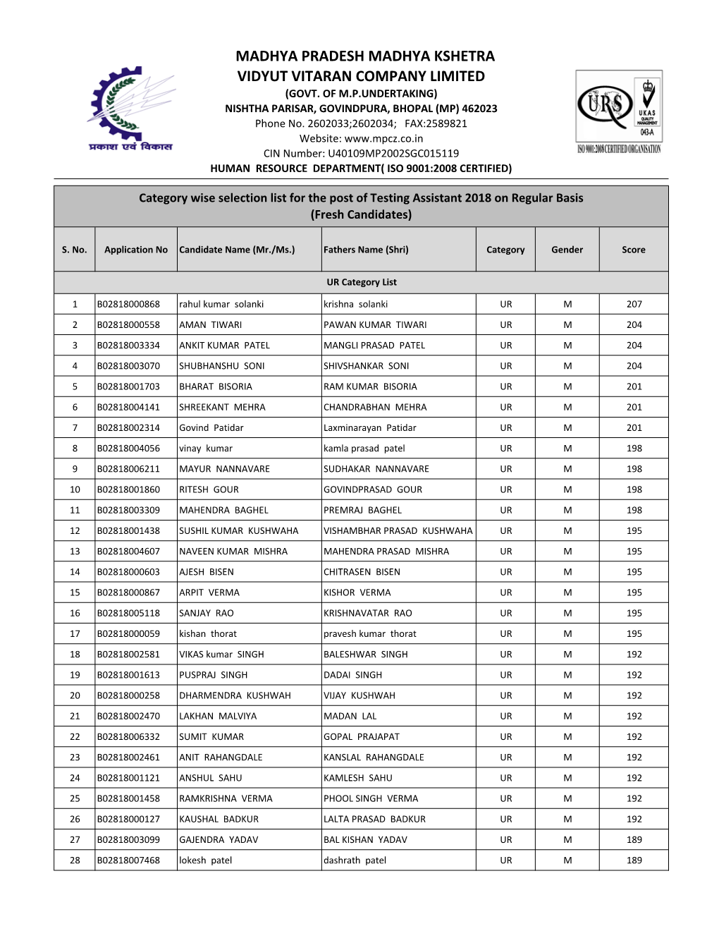 MPMKVVCL Testing Assistant Result 2018 Download