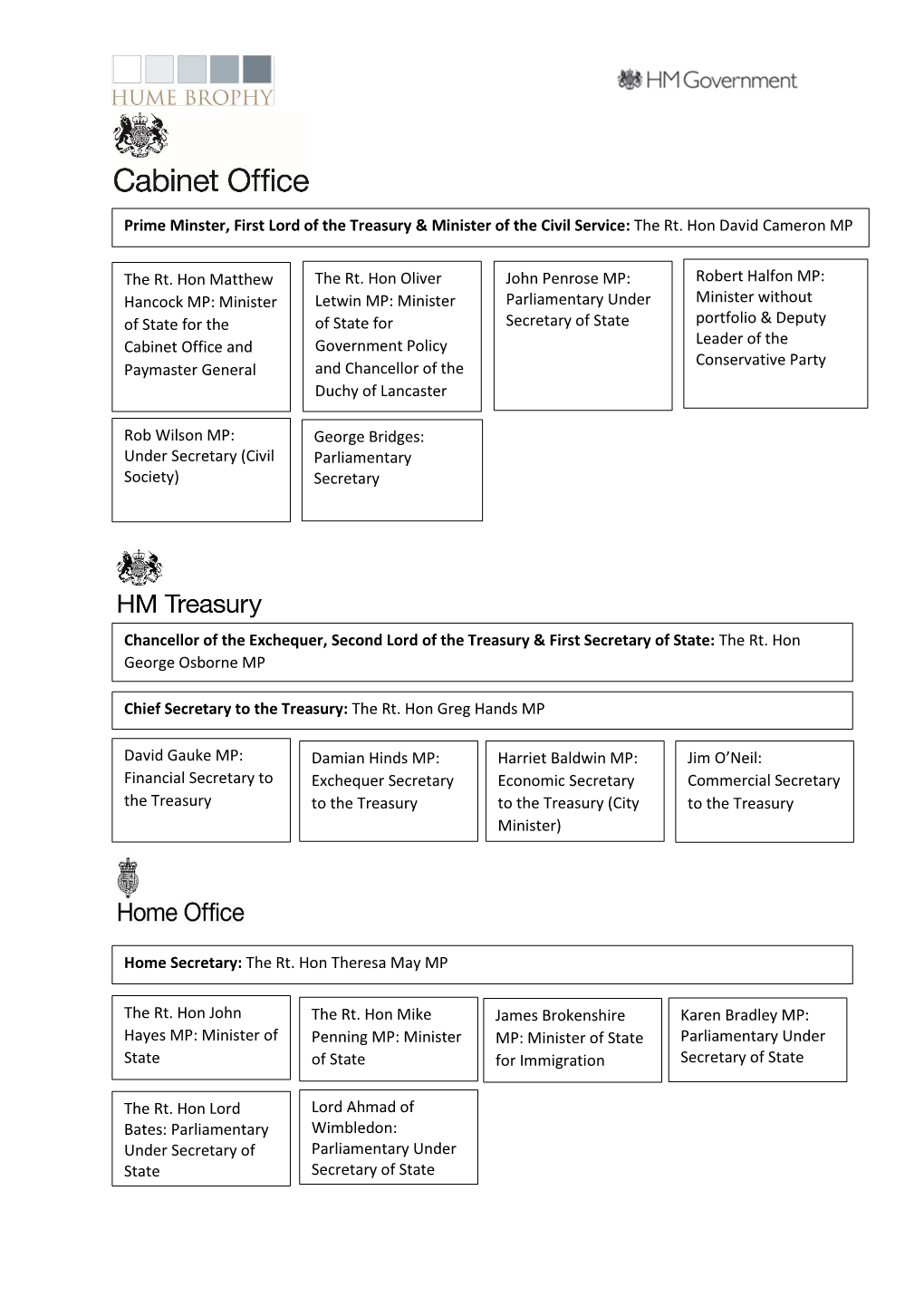 Prime Minster, First Lord of the Treasury & Minister of the Civil