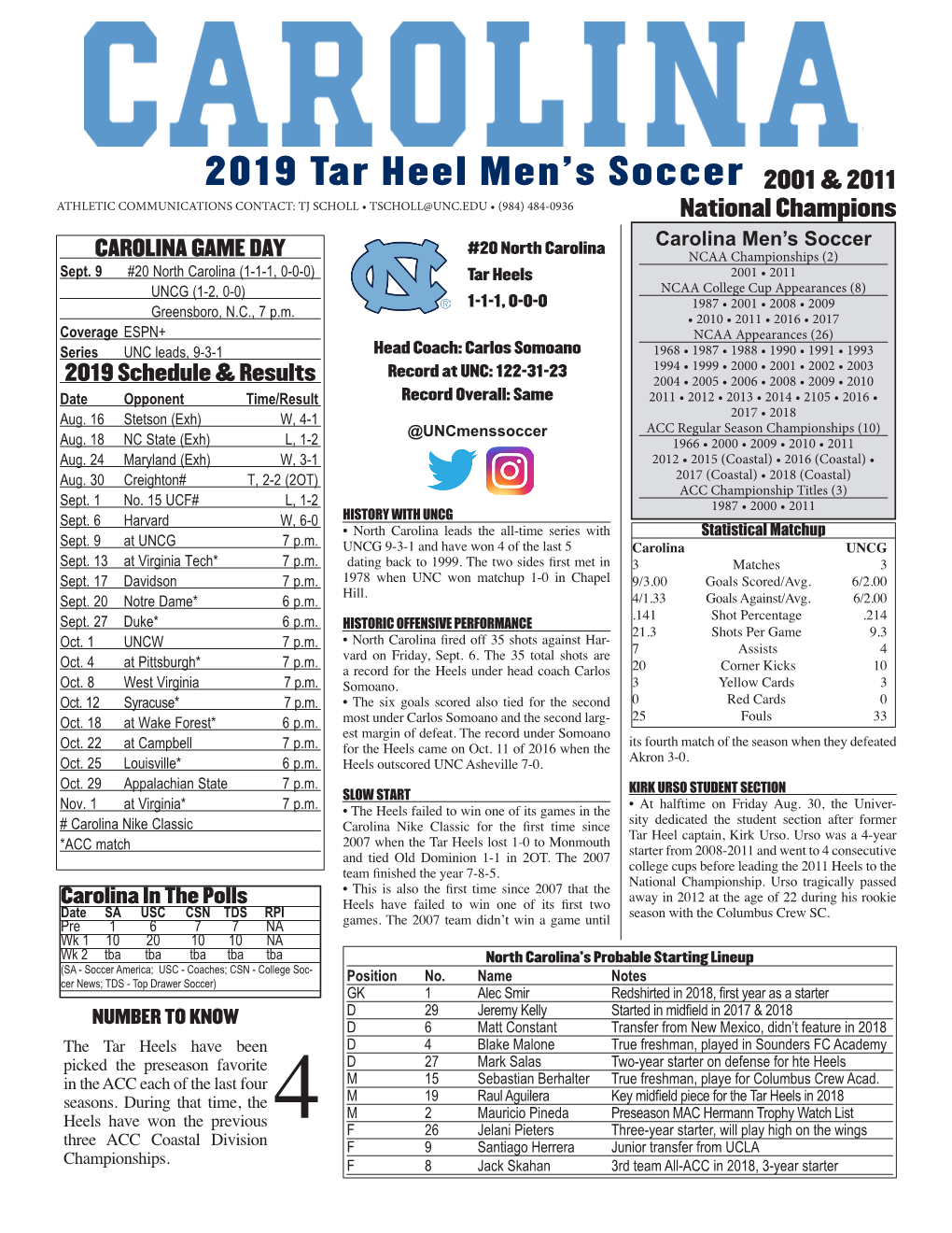 2019 Tar Heel Men's Soccer