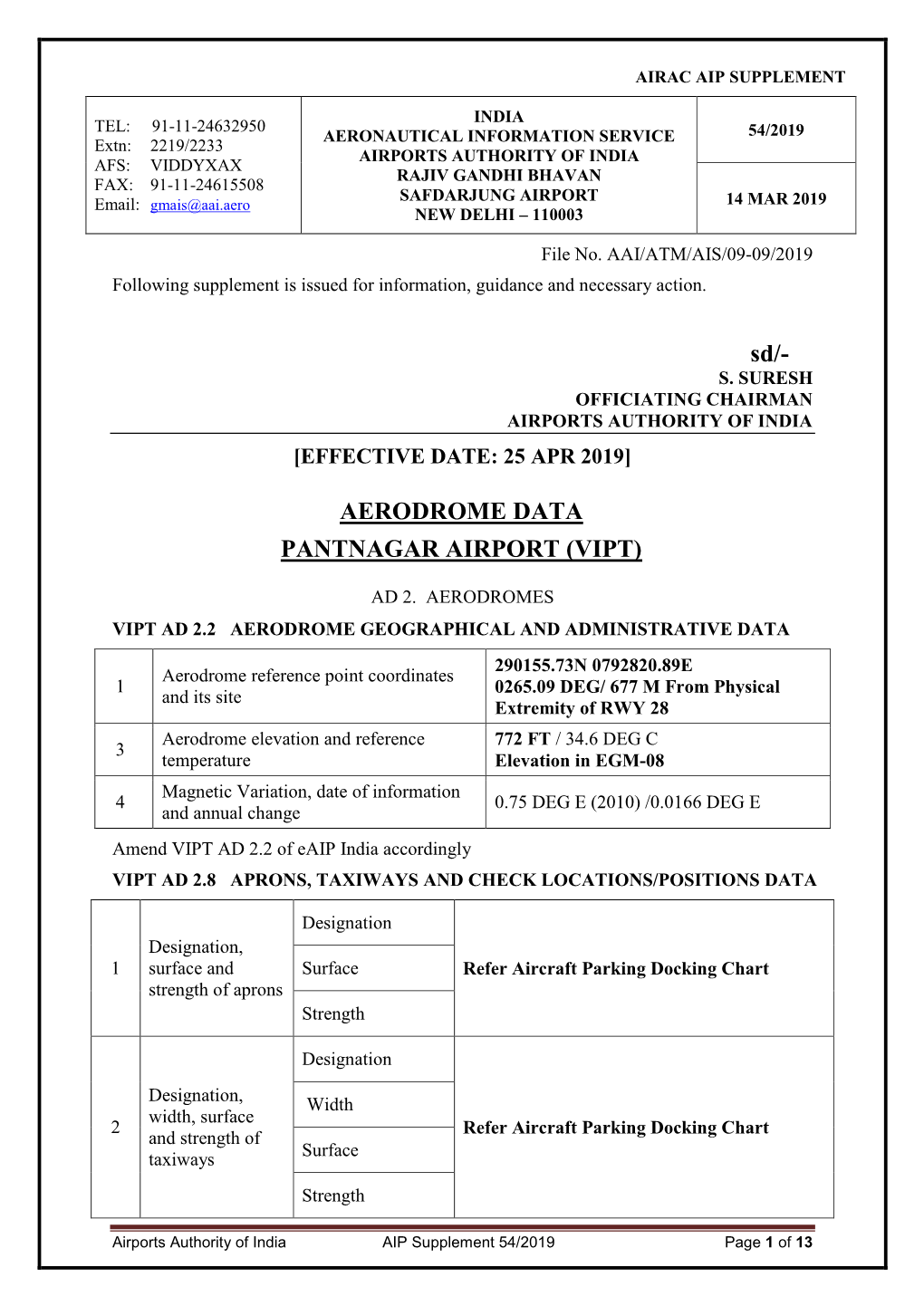 Aerodrome Data Pantnagar Airport (Vipt)