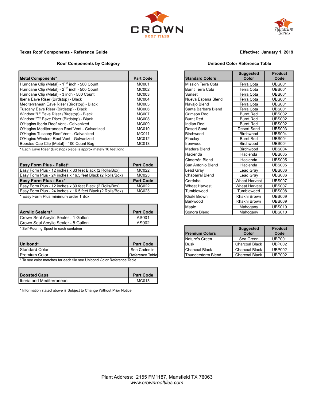 Roof Components - Reference Guide Effective: January 1, 2019