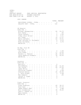 Election Results by Precinct