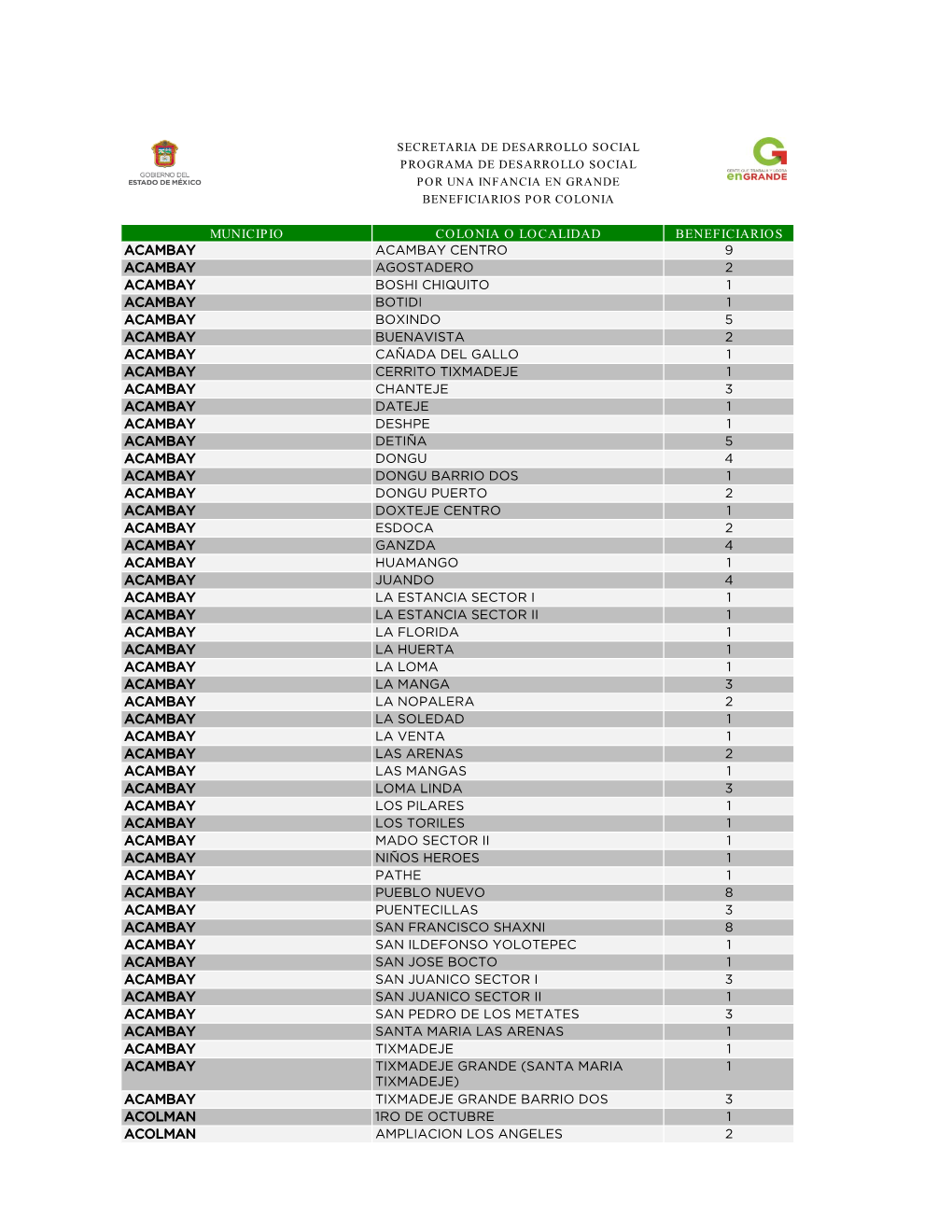 Municipio Colonia O Localidad Beneficiarios Acambay Acambay Centro 9 Acambay Agostadero 2 Acambay Boshi Chiquito 1 Acambay Botid