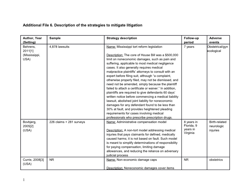 Additional F Ile 6. Description of the Strategies to Mitigate Litigation