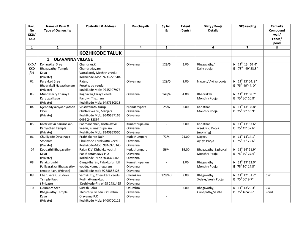 Kozhikode Taluk 1