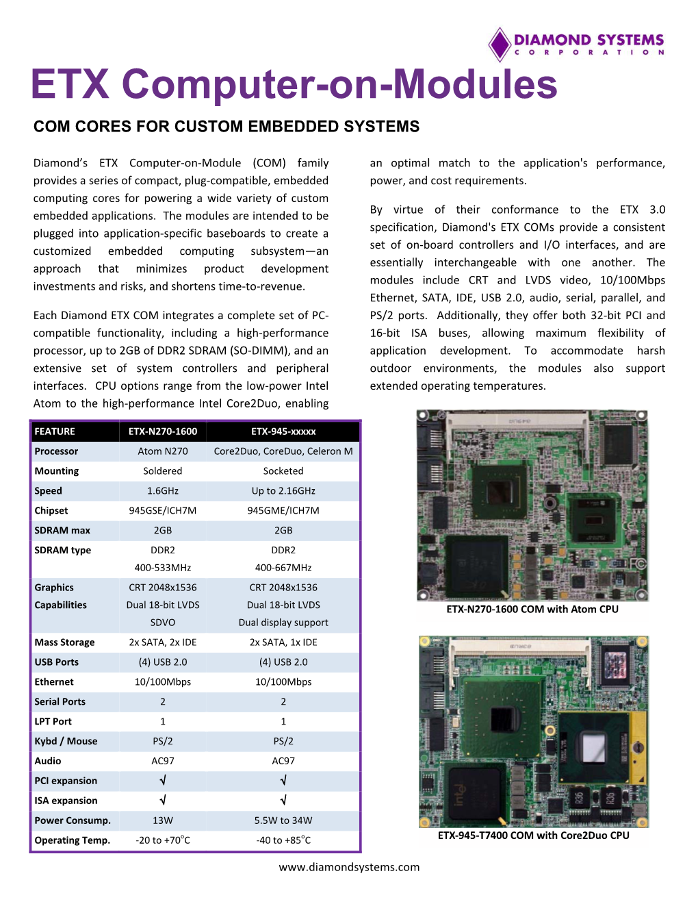 ETX Computer-On-Modules