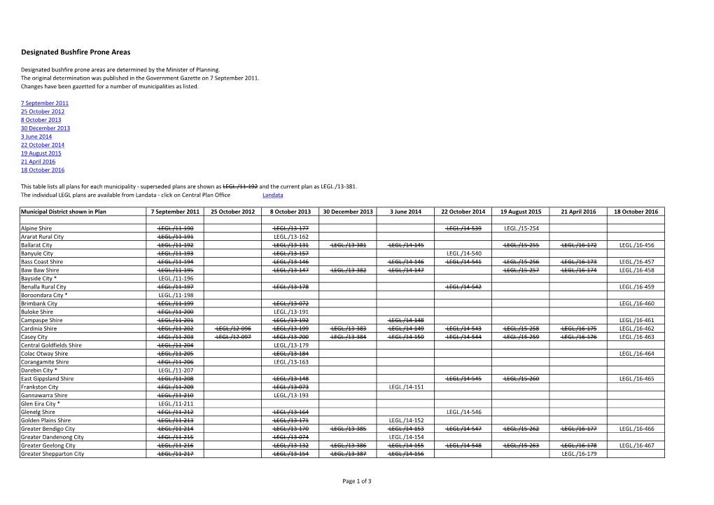 Designated Bushfire Prone Areas