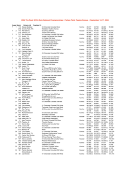 2004 Solo National Combined