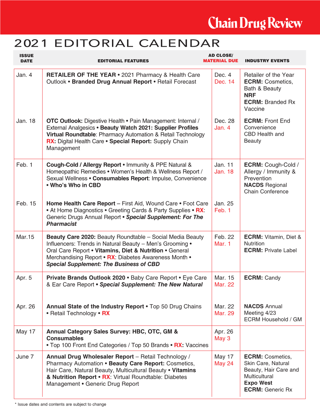 Chain Drug Review 2021 Editorial Calendar