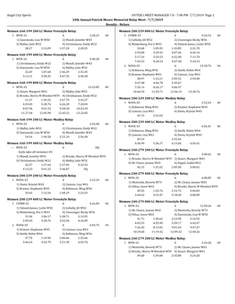 7:08 PM 7/7/2019 Page 1 10Th Annual Patrick Moore Memorial Relay Meet - 7/7/2019 Results - Relays