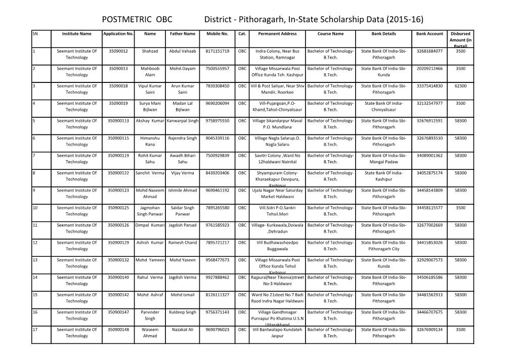 Pithoragarh, In-State Scholarship Data (2015-16)
