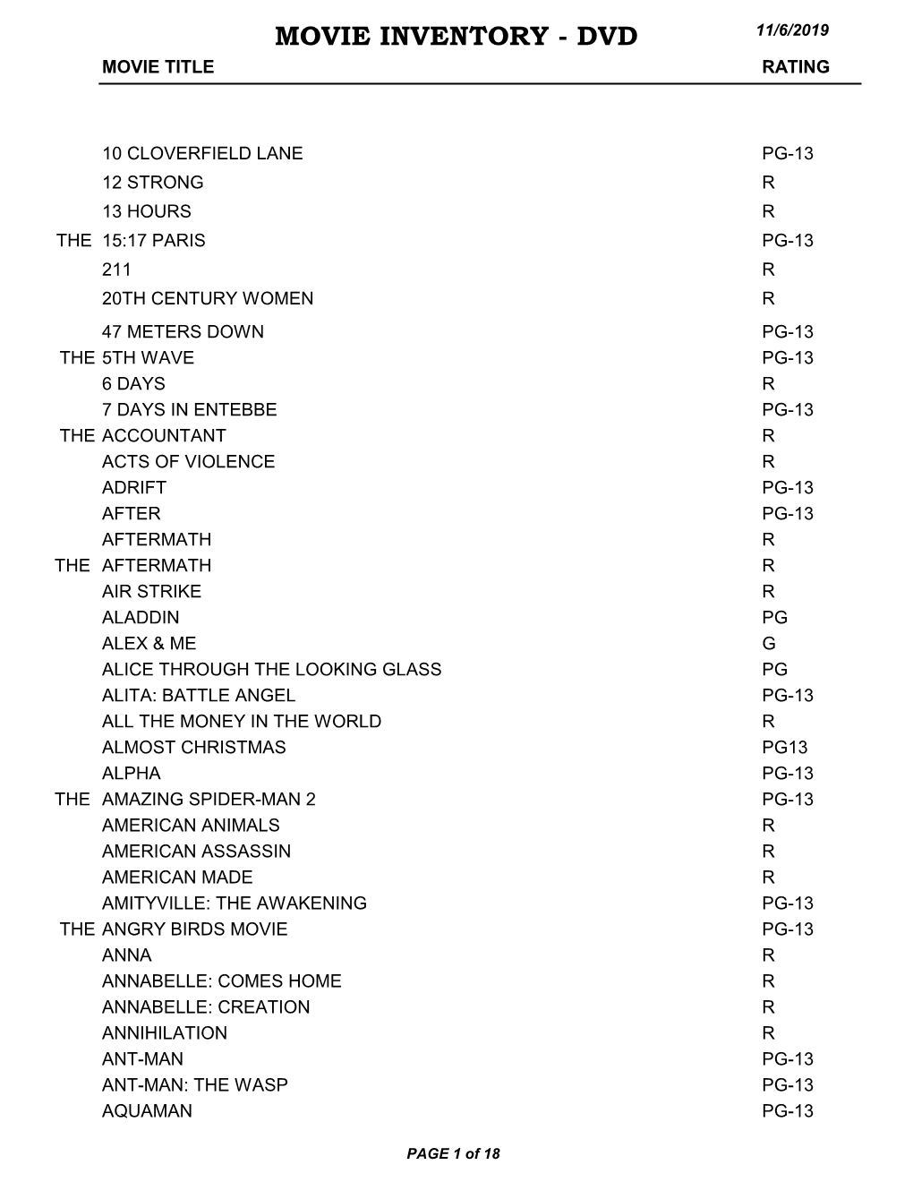 Movie Inventory - Dvd 11/6/2019 Movie Title Rating