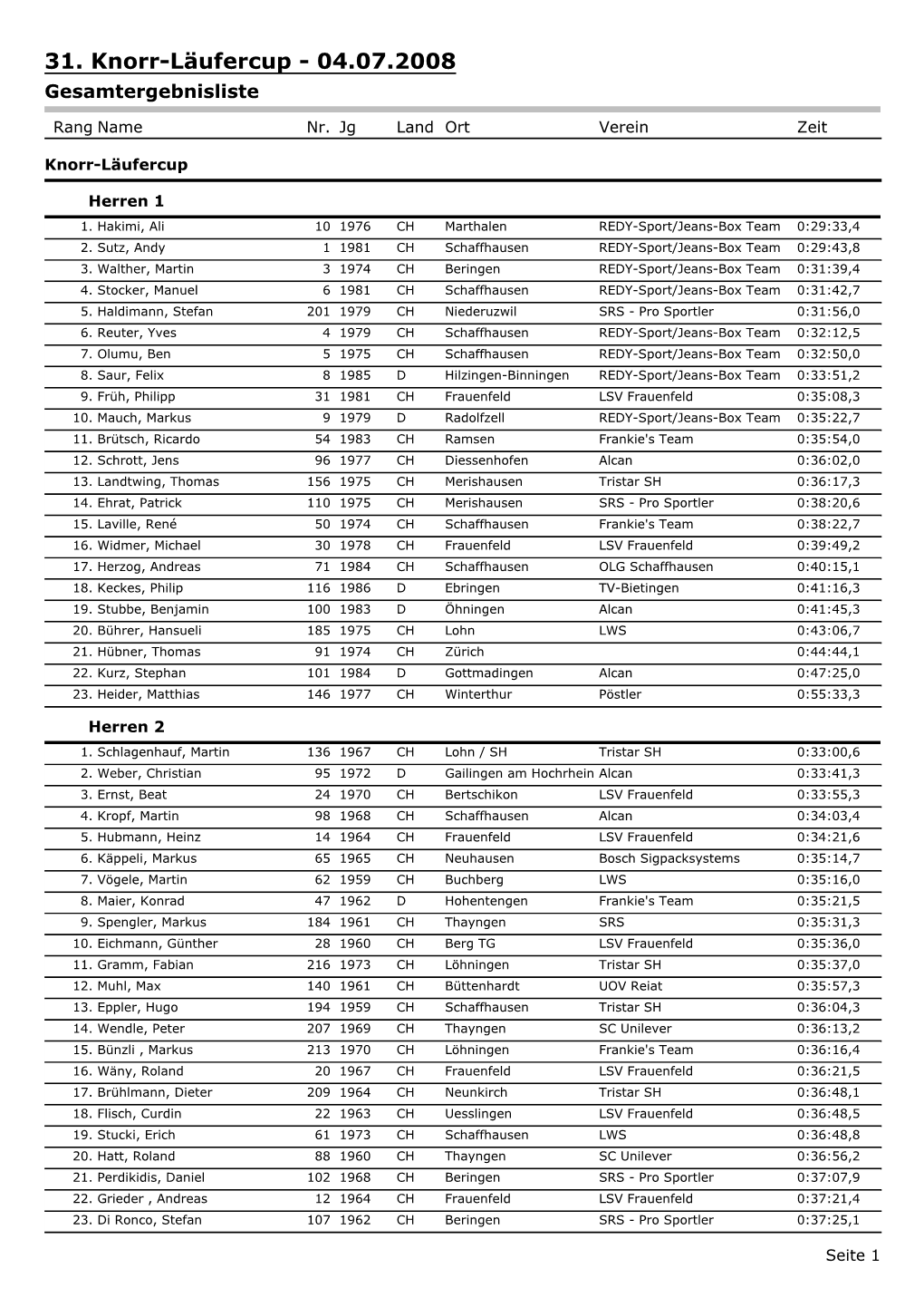 31. Knorr-Läufercup - 04.07.2008 Gesamtergebnisliste