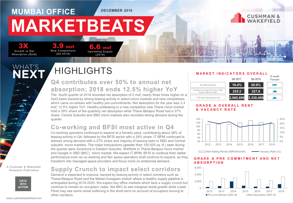 Mumbai Office December 2018 Marketbeats