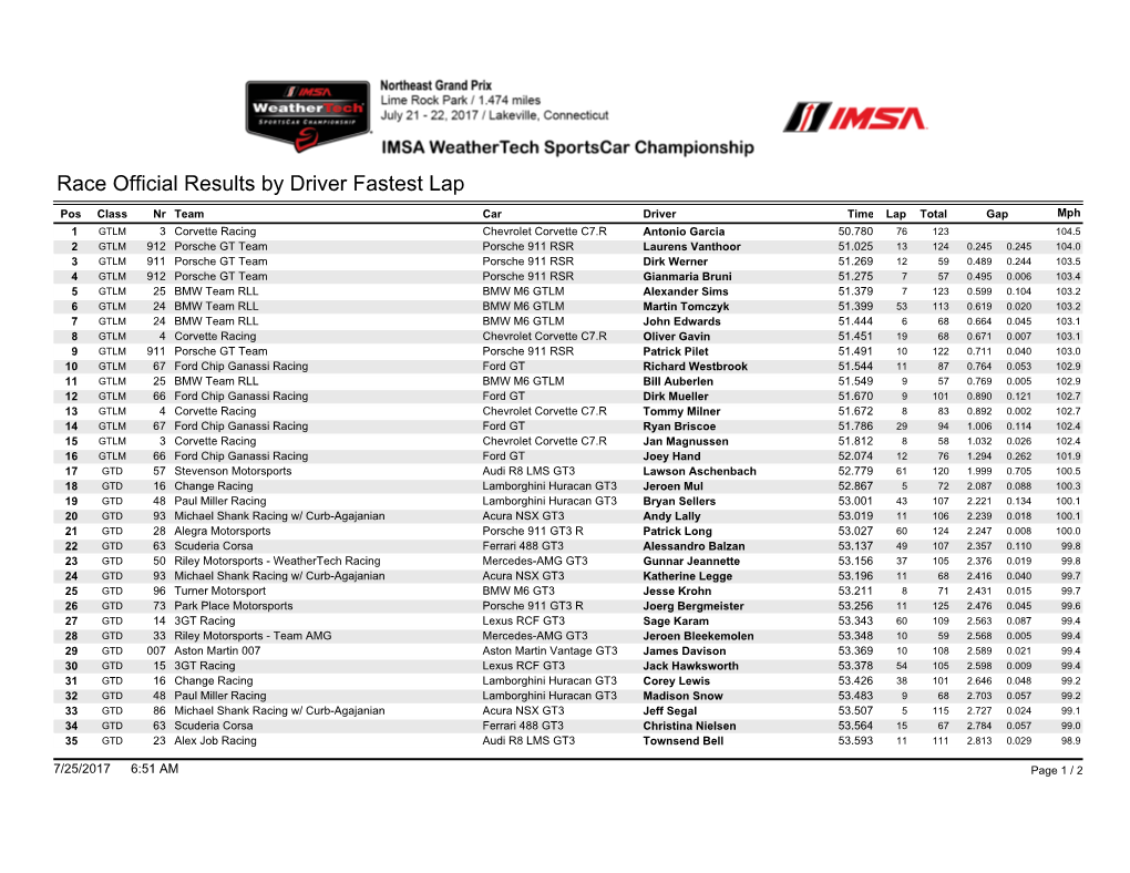 Race Official Results by Driver Fastest Lap