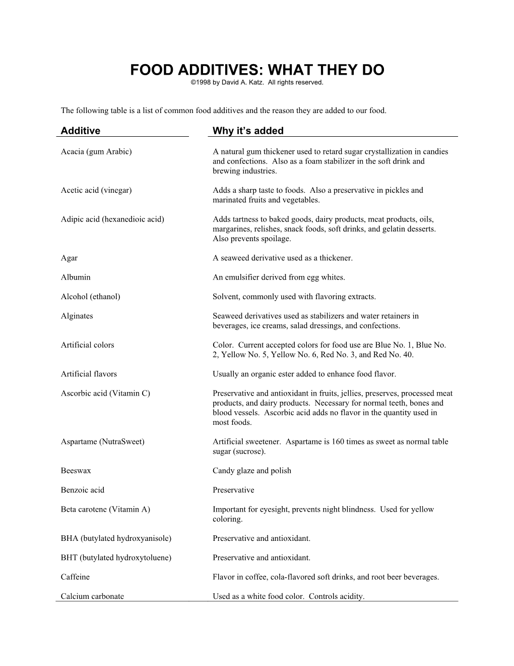 FOOD ADDITIVES: WHAT THEY DO ©1998 by David A