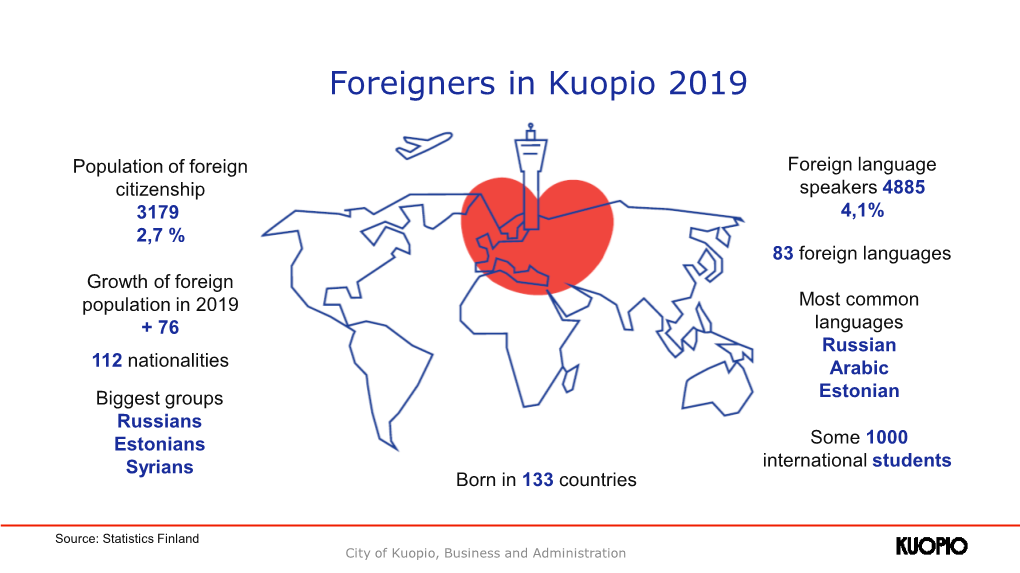 Kuopion Ulkomaalaiset Ja Vieraskieliset 2019