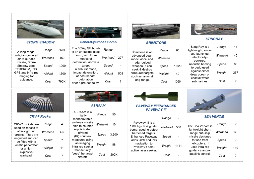 STORM SHADOW General-Purpose Bomb BRIMSTONE STINGRAY CRV-7 Rocket ASRAAM PAVEWAY III/ENHANCED PAVEWAY III SEA VENOM