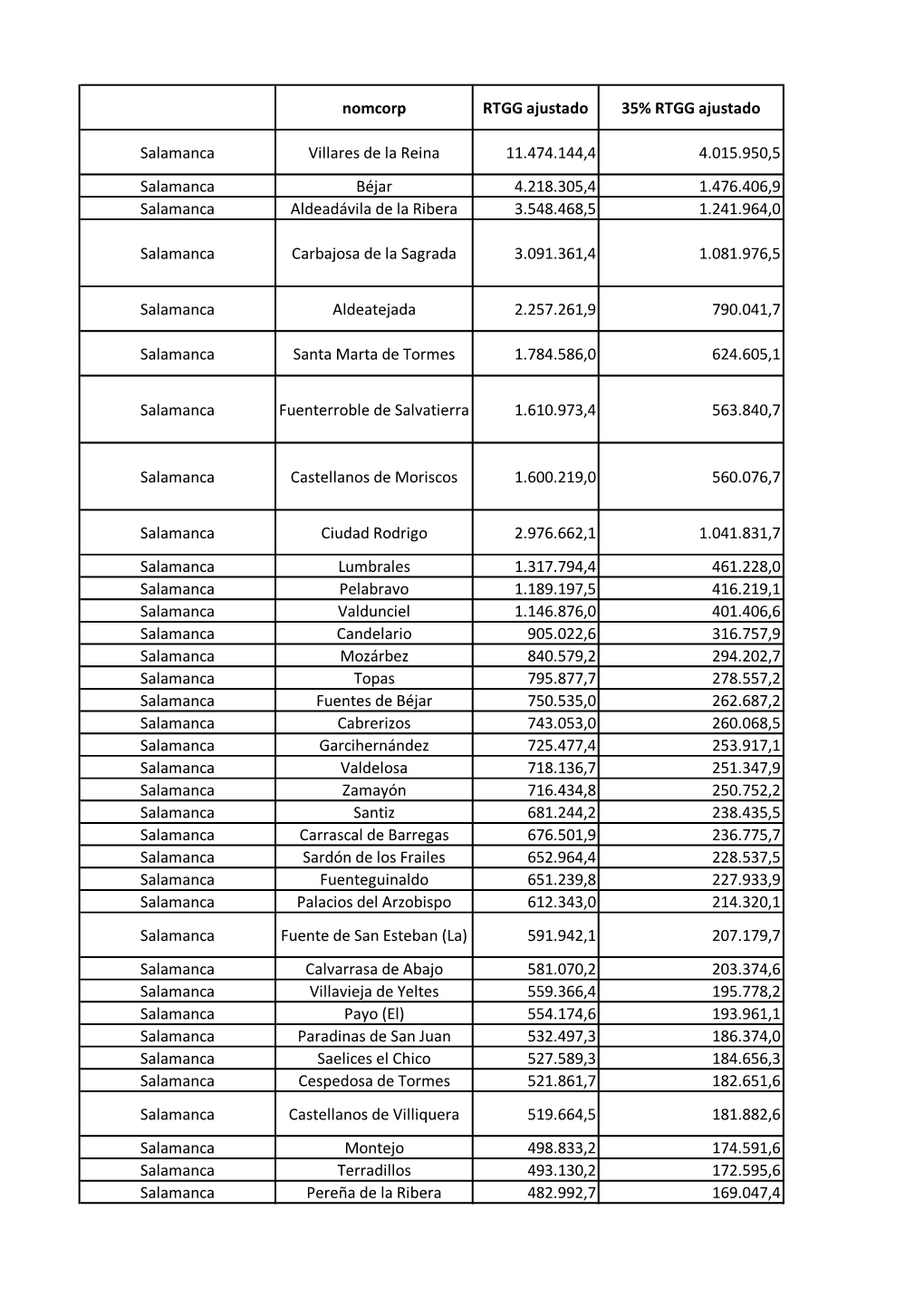 Puedes Consultar El Listado Por Pueblos, Aquí