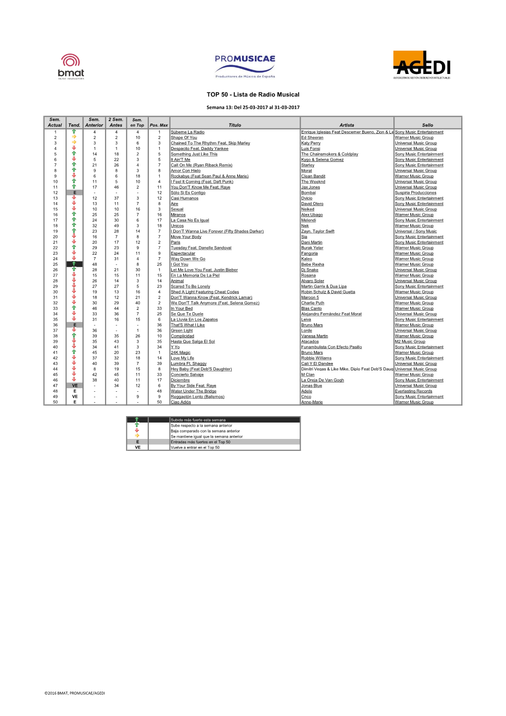 Lista De Radio Musical