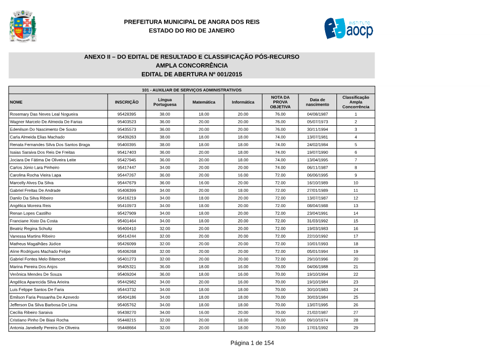 Anexo II Do Edital De Resultado E Classificação Pós