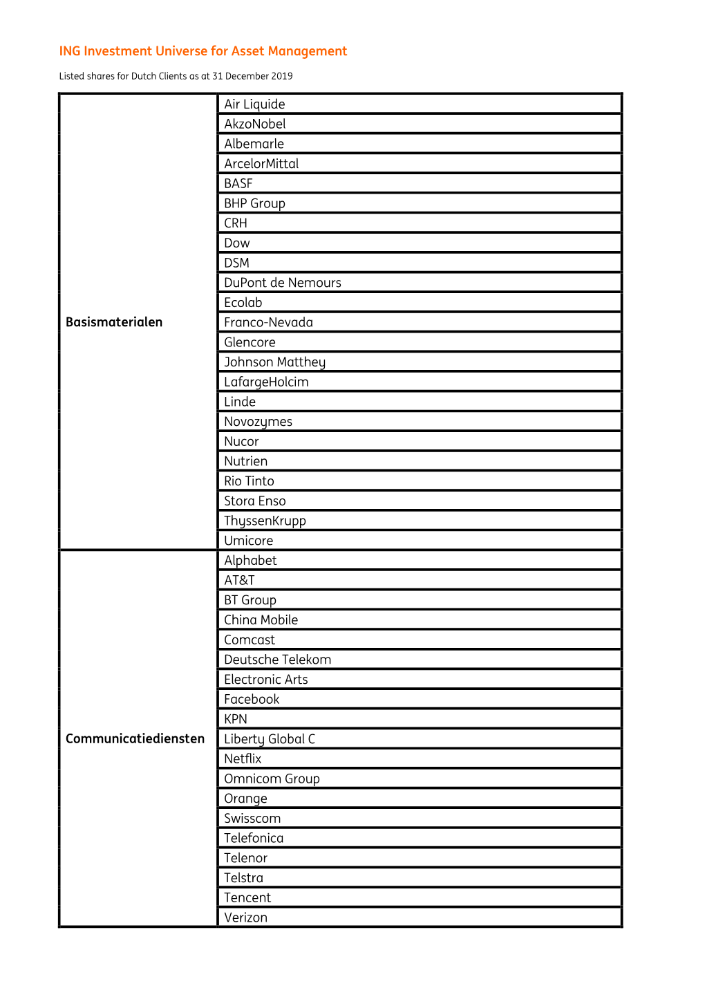 ING Investment Universe for Asset Management Basismaterialen Air