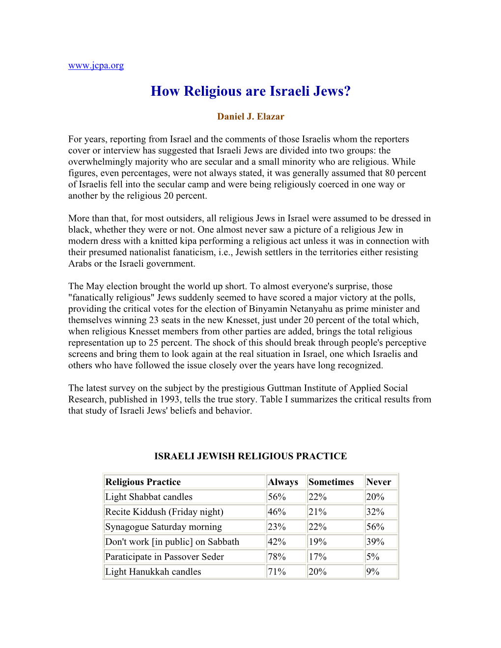 How Religious Are Israeli Jews?