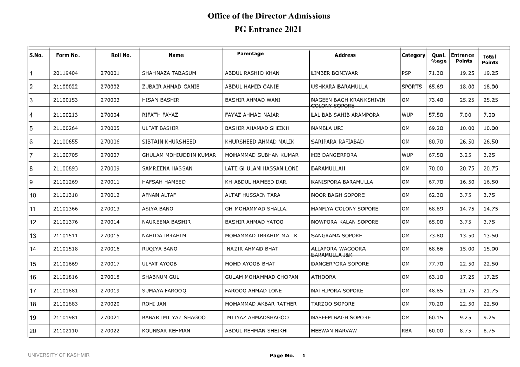 Office of the Director Admissions PG Entrance 2021