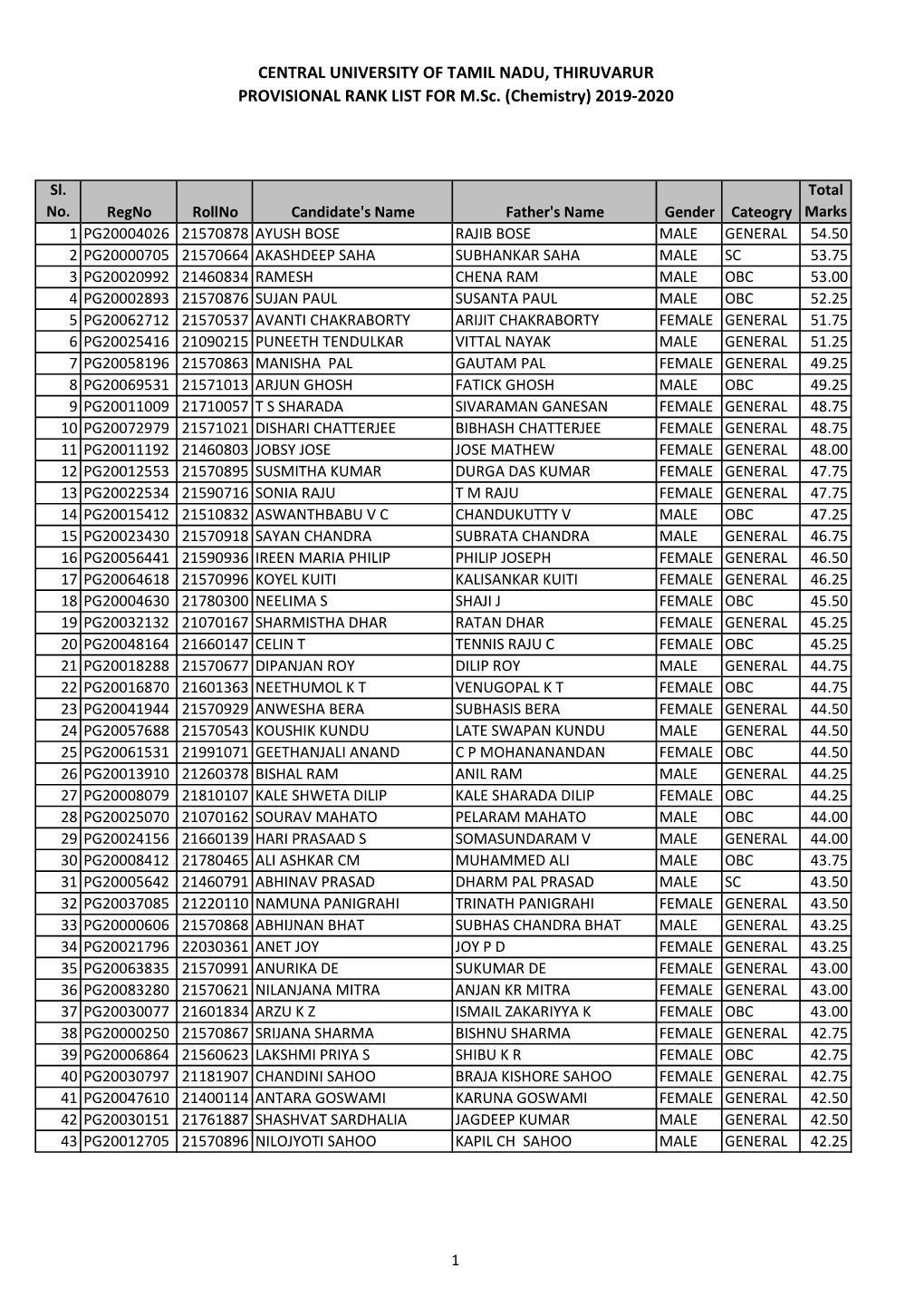 (Chemistry) 2019-2020