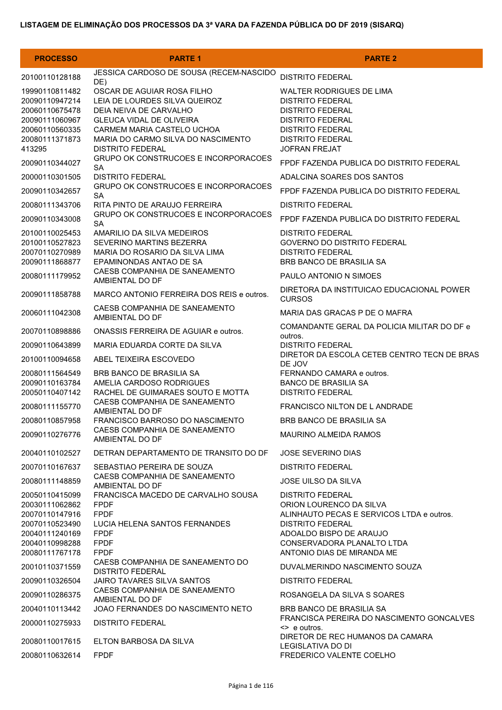 Listagem De Eliminação Dos Processos Da 3ª Vara Da Fazenda Pública Do Df 2019 (Sisarq)