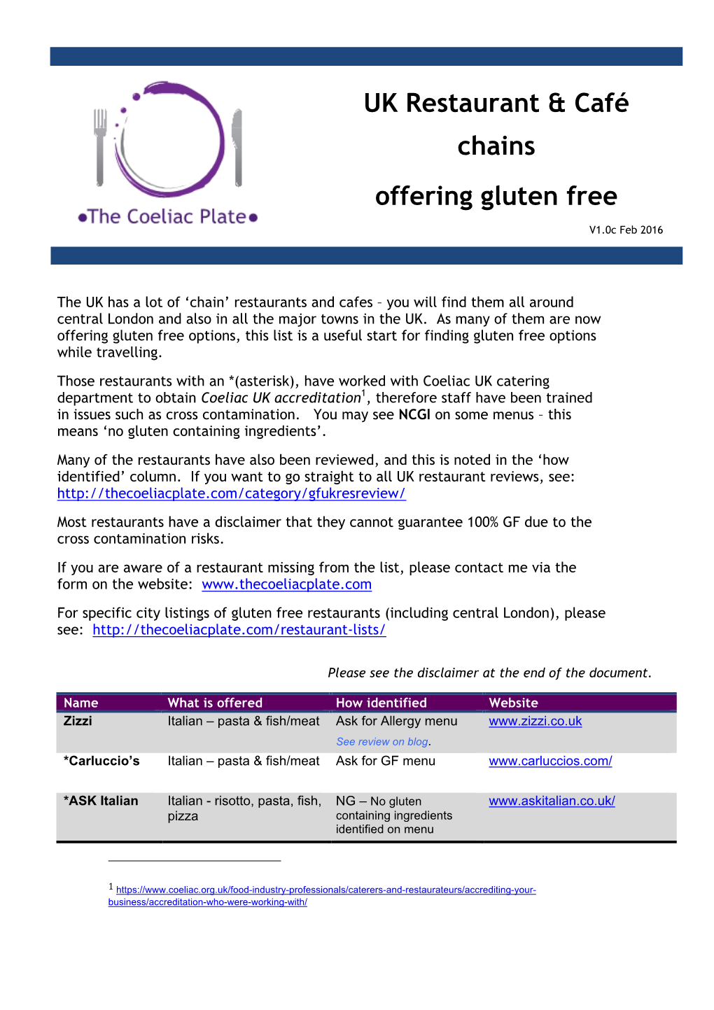 UK Restaurant Chains V1.0C (The Coeliac Plate)