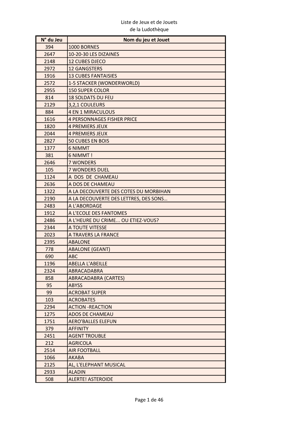 Liste De Jeux Et De Jouets De La Ludothèque N° Du Jeu Nom Du Jeu