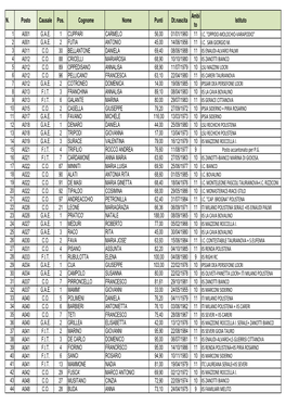 Nomine Ruolo 2018-19