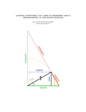 (Almost) Everything You Need to Remember About Trigonometry, in One Simple Diagram