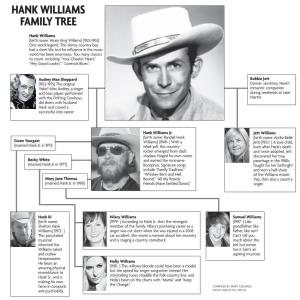 Hank Williams Family Tree